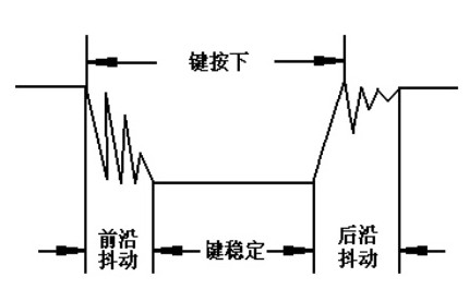 单片机键盘去抖的设计方案,单片机键盘去抖的设计方案,第2张