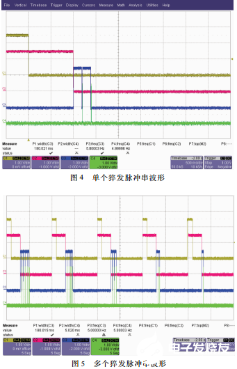 基于FPGA的猝发多脉冲产生系统可以运用到其他时序控制电路中去,基于FPGA的猝发多脉冲产生系统可以运用到其他时序控制电路中去 ,第5张