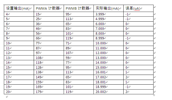 MAX12900 4-20mA变送器的校准方法详解,MAX12900 4-20mA变送器的校准方法详解,第17张