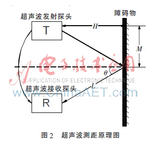 基于RFID的交互式盲杖怎样来设计实现,基于RFID的交互式盲杖怎样来设计实现,第3张