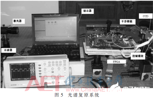 一种基于FPGA的快速静态光谱复原系统设计流程概述,一种基于FPGA的快速静态光谱复原系统设计流程概述     ,第5张