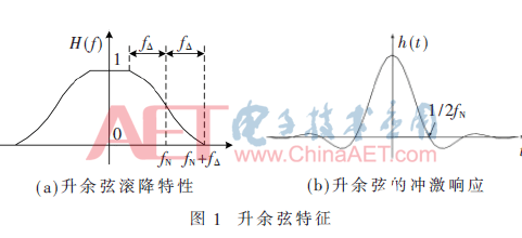 一种基于FPGA实现SRRC滤波及多速率变换模块的方法介绍,一种基于FPGA实现SRRC滤波及多速率变换模块的方法介绍     ,第2张