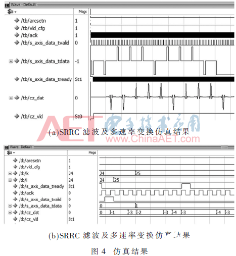 一种基于FPGA实现SRRC滤波及多速率变换模块的方法介绍,一种基于FPGA实现SRRC滤波及多速率变换模块的方法介绍     ,第10张