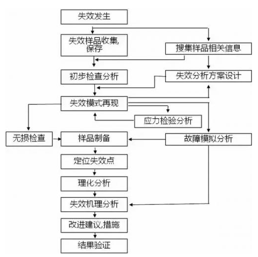 PCB和PCBA导致失效的具体原因分析,PCB和PCBA导致失效的具体原因分析,第2张