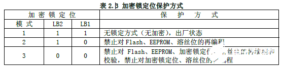 AVR单片机的复位 *** 作方法解析,AVR单片机的复位 *** 作方法解析,第3张