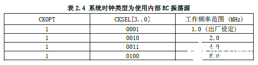 AVR单片机的复位 *** 作方法解析,AVR单片机的复位 *** 作方法解析,第4张