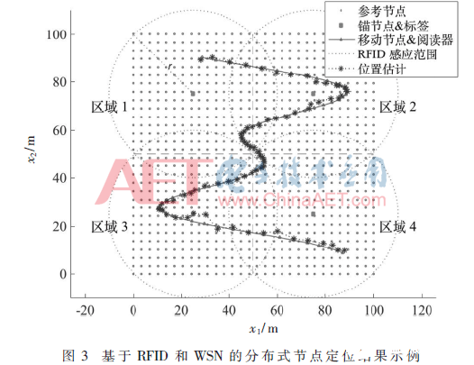 一种基于射频识别和无线传感网技术的分布式节点定位算法介绍,一种基于射频识别和无线传感网技术的分布式节点定位算法介绍 ,第10张