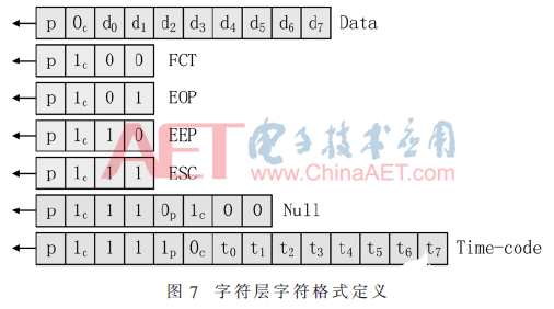 一种SpaceWire节点控制器实现方法全面介绍,一种SpaceWire节点控制器实现方法全面介绍   ,第9张