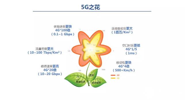 5G技术对经济社会的影响是什么,5G技术对经济社会的影响是什么,第5张