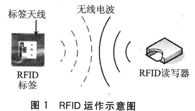 RFID与WLAN的组合有什么威力,RFID与WLAN的组合有什么威力,第2张