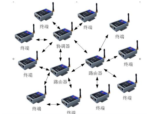 基于Zigbee技术的家用无线网络是如何实现的,基于Zigbee技术的家用无线网络是如何实现的,第2张