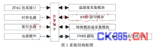 变电站设备管理融合rfid技术会有什么改变,变电站设备管理融合rfid技术会有什么改变,第5张