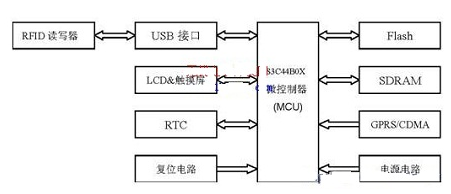 基于RFID的监管信息系统是怎样的一个系统,基于RFID的监管信息系统是怎样的一个系统,第2张