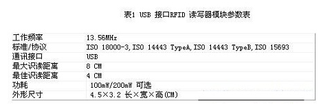 基于RFID的监管信息系统是怎样的一个系统,基于RFID的监管信息系统是怎样的一个系统,第3张