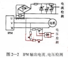 基于微机技术和执行器技术为一体的电动执行机构的设计方案,基于微机技术和执行器技术为一体的电动执行机构的设计方案,第3张