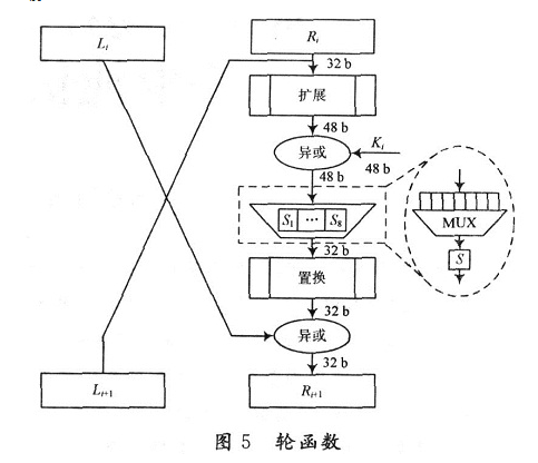 基于DES算法的RFID怎样设计安全系统,基于DES算法的RFID怎样设计安全系统,第7张