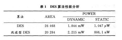 基于DES算法的RFID怎样设计安全系统,基于DES算法的RFID怎样设计安全系统,第8张