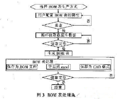 一种基于PDM系统的EDA集成关键技术实现过程概述,一种基于PDM系统的EDA集成关键技术实现过程概述   ,第4张