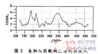 一种基于EDA的短波超宽带双鞭天线介绍,一种基于EDA的短波超宽带双鞭天线介绍    ,第5张