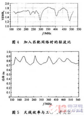 一种基于EDA的短波超宽带双鞭天线介绍,一种基于EDA的短波超宽带双鞭天线介绍    ,第6张