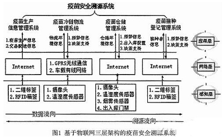 利用rfid来追踪疫苗的来源如何实现,利用rfid来追踪疫苗的来源如何实现,第2张