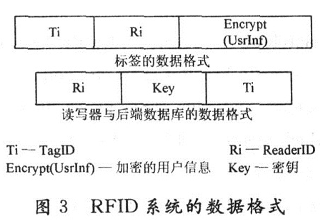 基于DES算法的RFID怎样设计安全系统,基于DES算法的RFID怎样设计安全系统,第4张