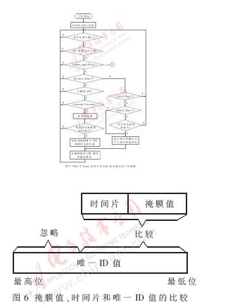 RFID标签芯片数字部分状态机如何来设计,RFID标签芯片数字部分状态机如何来设计,第5张