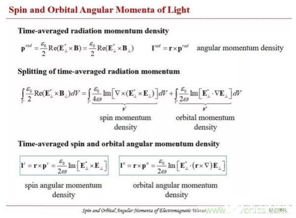 电磁理论及涡旋电磁波技术的公式原理解析,电磁理论及涡旋电磁波技术的公式原理解析,第3张