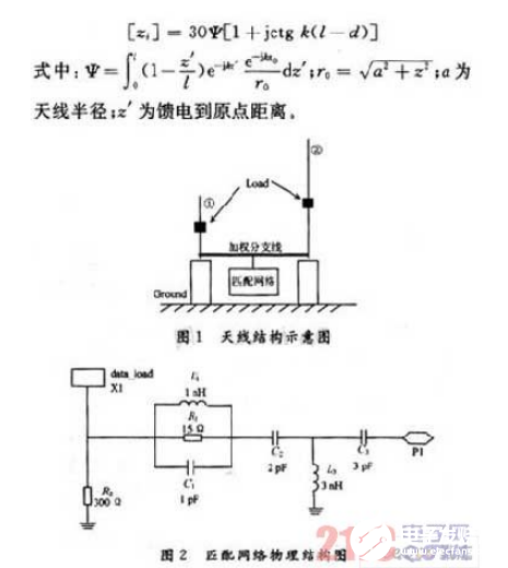 一种基于EDA的短波超宽带双鞭天线介绍,一种基于EDA的短波超宽带双鞭天线介绍    ,第2张