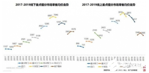 从调结构到打价格 冰箱的抗跌能力最强,从调结构到打价格 冰箱的抗跌能力最强  ,第3张