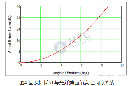 光纤连接器如何实现光纤之间的精密连接,光纤连接器如何实现光纤之间的精密连接,第4张