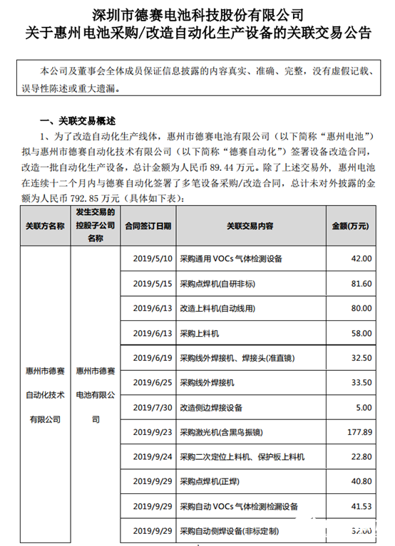 惠州电池拟与德赛自动化签署设备改造合同 总计金额为人民币89.44万元,惠州电池拟与德赛自动化签署设备改造合同 总计金额为人民币89.44万元,第2张