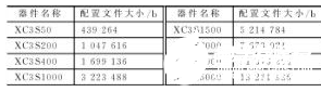 大容量FPGA构成的多节点系统远程升级系统设计详解,大容量FPGA构成的多节点系统远程升级系统设计详解    ,第6张