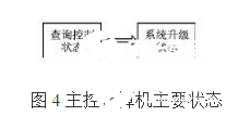 大容量FPGA构成的多节点系统远程升级系统设计详解,大容量FPGA构成的多节点系统远程升级系统设计详解    ,第7张