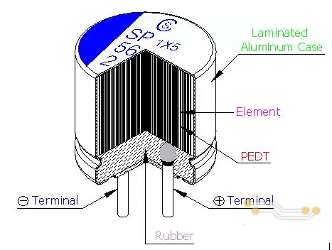 固态电容的三大优势分析 如何区分固态电容和电解电容,500,第2张