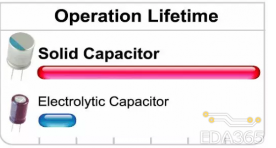 固态电容的三大优势分析 如何区分固态电容和电解电容,第5张
