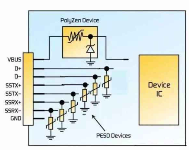 关于USB3.0的电路保护方案,第3张