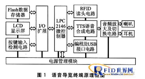 RFID和语音合成技术有什么关联,RFID和语音合成技术有什么关联,第2张