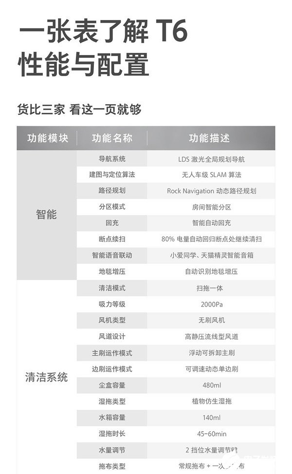 石头扫地机器人T6的具体功能介绍,石头扫地机器人T6的具体功能介绍,第2张