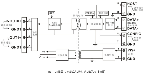 数字转模拟转换以及还原监控技术的应用,数字转模拟转换以及还原监控技术的应用,第2张