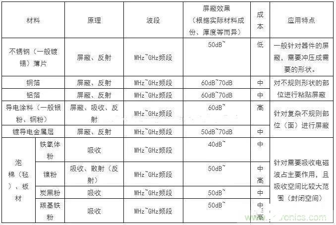 电子产品EMC设计的基本概念以及预防控制方法解析,电子产品EMC设计的基本概念以及预防控制方法解析,第2张