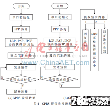 一种基于嵌入式技术和GPRS技术的多参数微小型水质监测系统设计,一种基于嵌入式技术和GPRS技术的多参数微小型水质监测系统设计    ,第6张