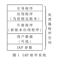 微处理器IAP技术中是如何融合rfid技术的,微处理器IAP技术中是如何融合rfid技术的,第2张