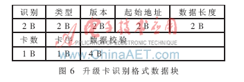 微处理器IAP技术中是如何融合rfid技术的,微处理器IAP技术中是如何融合rfid技术的,第7张