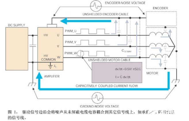 在噪声敏感应用中使用PWM放大器时要格外的小心,在噪声敏感应用中使用PWM放大器时要格外的小心    ,第2张