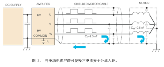 在噪声敏感应用中使用PWM放大器时要格外的小心,在噪声敏感应用中使用PWM放大器时要格外的小心    ,第3张