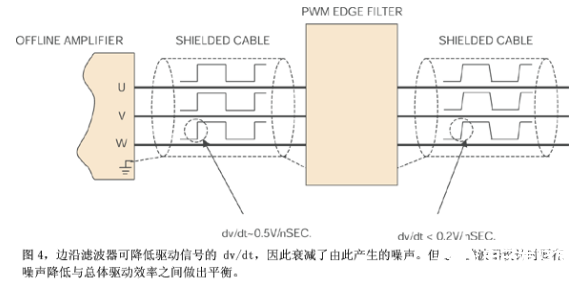 在噪声敏感应用中使用PWM放大器时要格外的小心,在噪声敏感应用中使用PWM放大器时要格外的小心    ,第6张