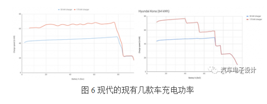 纯电动汽车的生命周期 现代起亚的2020年发展速度得加快了,纯电动汽车的生命周期 现代起亚的2020年发展速度得加快了    ,第4张