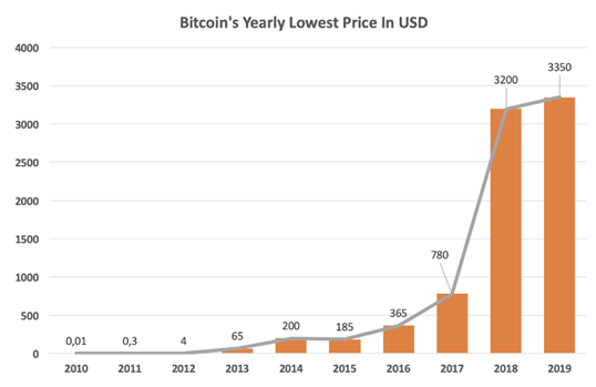 你对比特币有什么误解吗,你对比特币有什么误解吗,第2张