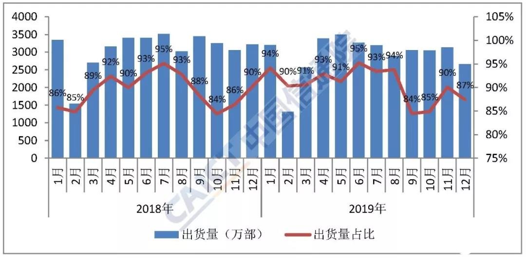 2019年国内手机市场整体运行情况分析,2019年国内手机市场整体运行情况分析,第3张